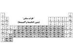 اندازه گیری فلزات سنگین