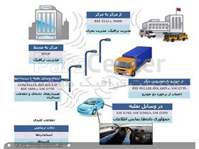 سامانه مدیریت ترافیک هوشمند