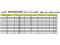 انواع استیل و کاربرد استیلها - راهنمای انتخاب استیل