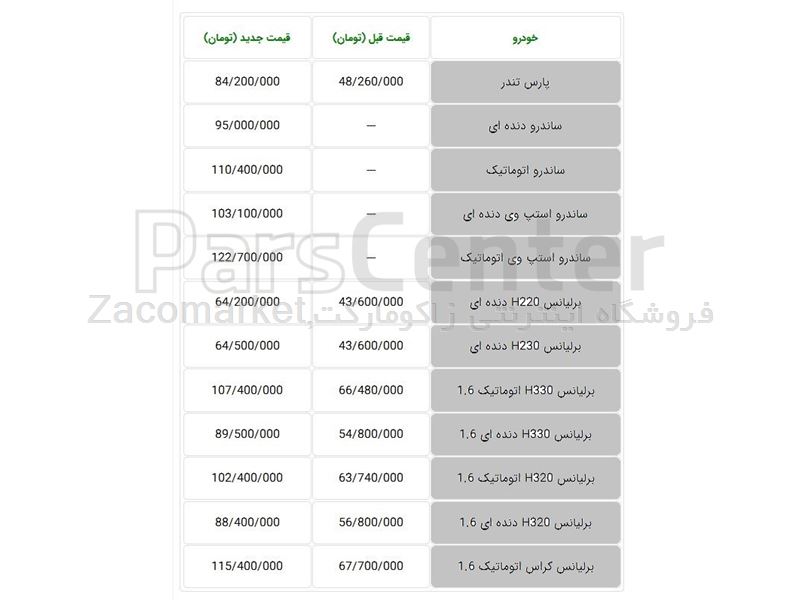 قیمت محصولات ایران خودرو