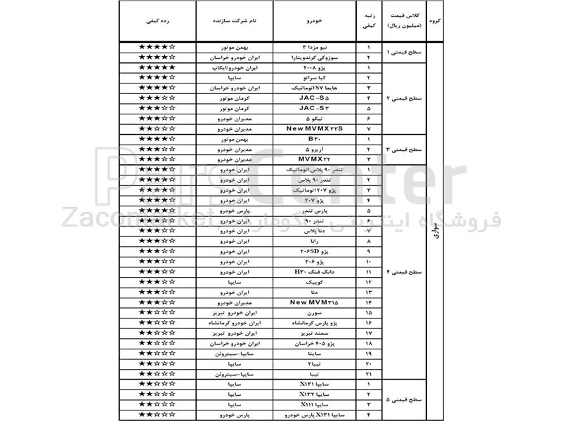 فروش محصولات ایران خودرو ویژه 28 خرداد 98 