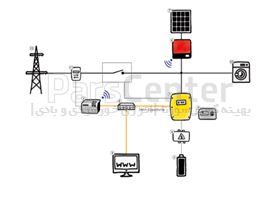 سیستم هیبریدی (برق اضطراری) 30 کیلووات ساعت مخصوص کارخانجات و مراکز اداری