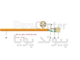 کابل شبکه دت وایلر CAT 6 LSZH