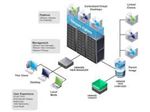 مجازی سازی (Virtualization)