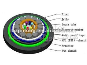 کابل فیبر نوری زیرآبی