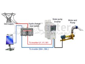 راه اندازی پمپ آب تک فاز وسه فاز توسط برق خورشیدی