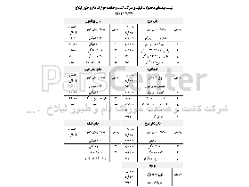 لیست قیمت