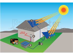 برق خورشیدی 6000 وات off grid