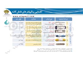 فیلترهای تصفیه آب