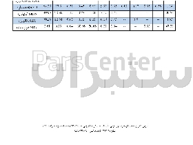 سیلیس میکرونیزه