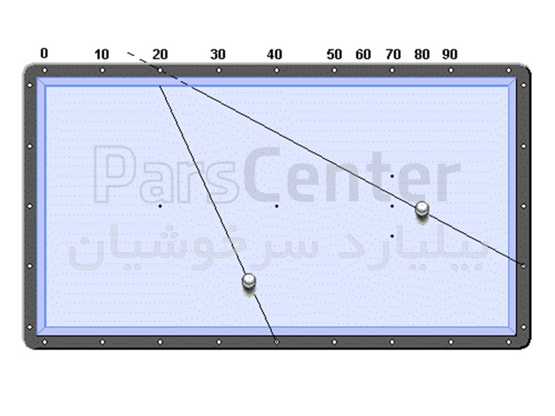 سیستم لوزی (Diamond system) (2)