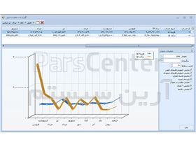 نرم افزار حسابداری آرین سیستم