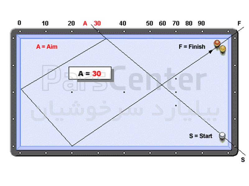 سیستم لوزی (Diamond system) (2)