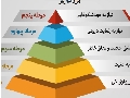 عوامل موثر جهت توسعه کشور