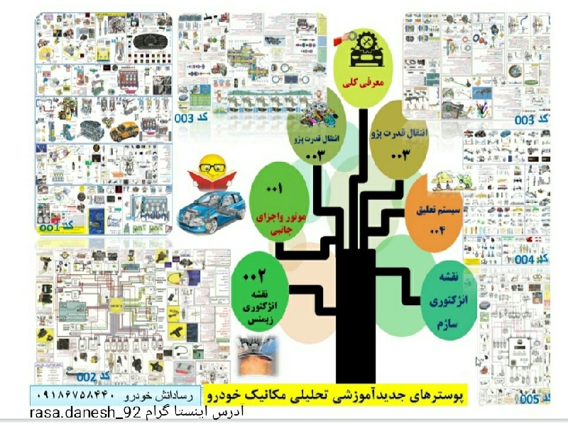 گروه مهندسی رسا دانش خودرو