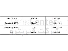 انالیزوکیوم باتوم