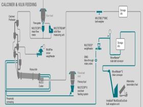 Frequency Transducer VRS20300  - سنسور سرعت  VRS20300 شنک پروسس