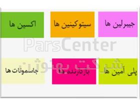 ایندول 3-بوتیریک  و ایندول -3- استیک اسید