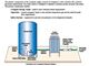 Cryogenic storage tank
