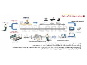 نرم افزار ارباب رجوع