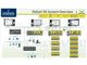 PLC HIMA , SIEMENS, Allen Bradley , Schneider، GE Fanuc Training