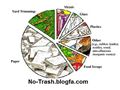 برنامه تفکیک و جمع آوری زباله ها