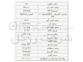 شرکت پترو کود اراک برترین کودکشاورزی