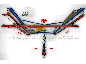 اسمارت لیفت (منیپولیتور) پنوماتیک سقفی