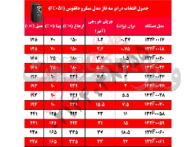 جدول انتخاب درایو سه فاز دانفوس مدل میکرو FC051