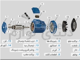 لوازم الکتروموتور و پمپ