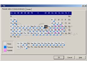 دستگاه اتمیک ابزوربشن مدل LAMOMED AAS-4000 آمریکا ( آزمایشگاه تحقیقاتی پزشکی )