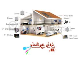 خانه هوشمند ؛ Smart Home