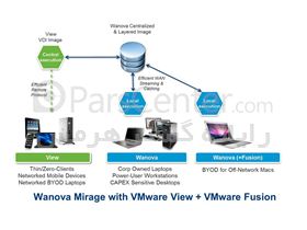 راه اندازی زیر ساخت مجازی مبتنی بر محصولات VMware