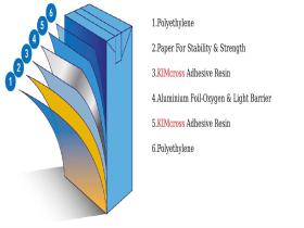 چسب بین لایه ای Tie layer adhesive