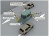 سامانه هوشمند کنترل تردد خودرو