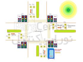 سیستم کنترل هوشمند ترافیک بصورت بی سیم