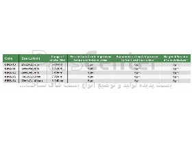 وی بلوک کلمپ دار ۸۰-۷ مدل ۱۳-۶۸۹۶ برند اینسایز