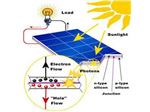 پنل های برقی خورشیدی