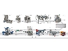 سازنده ماشین آلات خط تولید و بسته بندی مربا و مارمالاد