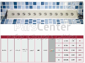 چراغ استخر مدل کنج تک رنگ و فولکالر