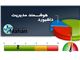 داشبورد هوشمند مدیریتی ماهان