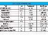 قیر صادراتی 60/70