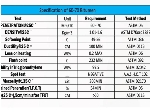 قیر صادراتی 60/70