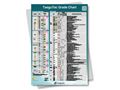 جدول گریدهای تگوتک ( TaeguTec Grade chart