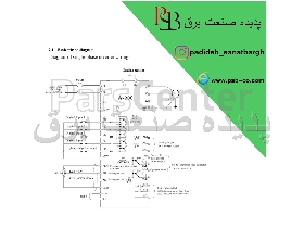 اینورتر Power Drive مدل A900-0075-4