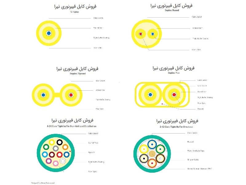 شرکت فاطر رسانور نماینده ی رسمی محصولات ارتباطی پاناسونیک