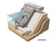 geotextile 800 gr/m2