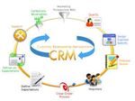 نرم افزار مدیریت ارتباط با مشتریان(CRM)