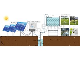 پمپ آب خورشیدی  (4کیلووات)jfy
