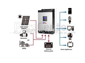 اینورتر شارژر خورشیدی هیبریدی  mpp solar